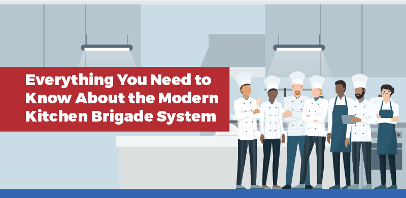 About The Modern Kitchen Brigade System Charlie S Fixtures   CF Info6 Banner 1 1200x1200 